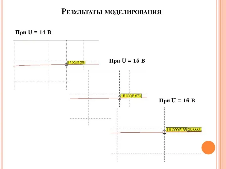 Результаты моделирования При U = 14 В При U = 16