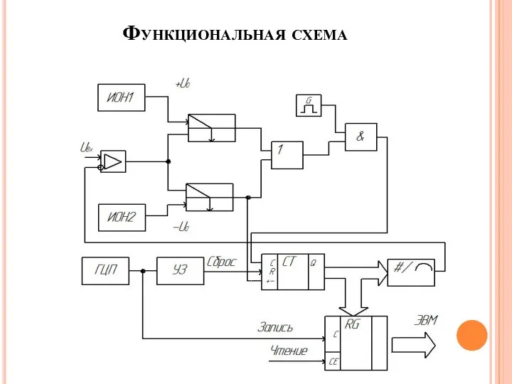 Функциональная схема