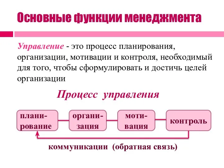 Основные функции менеджмента Управление - это процесс планирования, организации, мотивации и