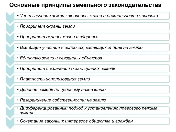 Основные принципы земельного законодательства