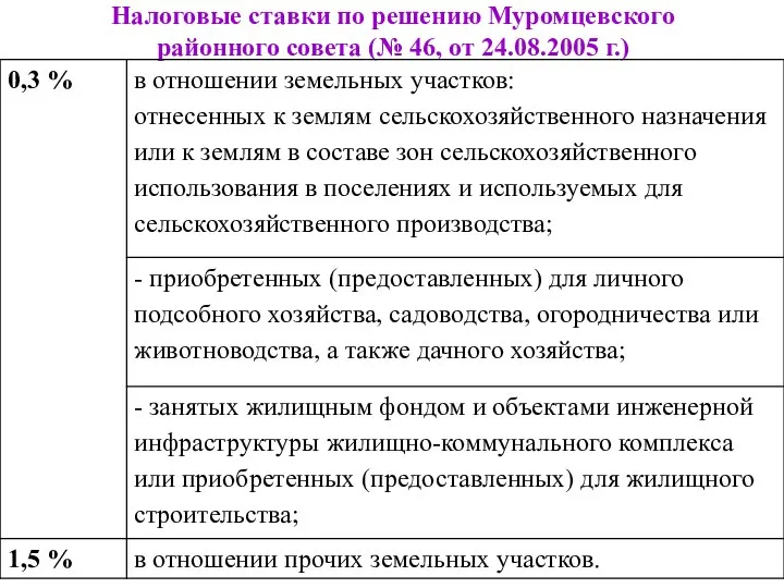 Налоговые ставки по решению Муромцевского районного совета (№ 46, от 24.08.2005 г.)