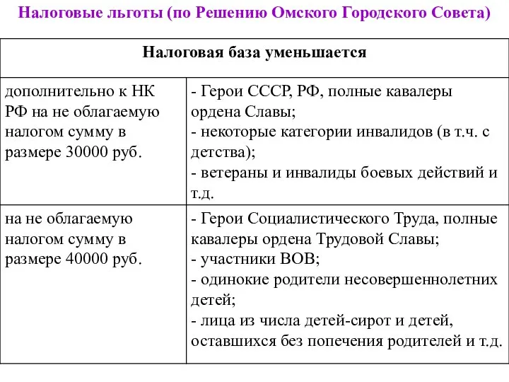 Налоговые льготы (по Решению Омского Городского Совета)