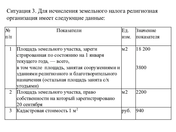 Ситуация 3. Для исчисления земельного налога религиозная организа­ция имеет следующие данные: