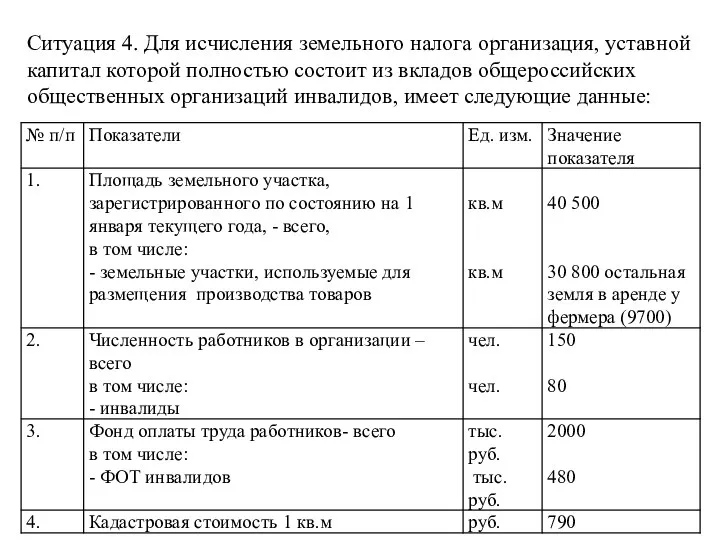 Ситуация 4. Для исчисления земельного налога организация, уставной капитал которой полностью