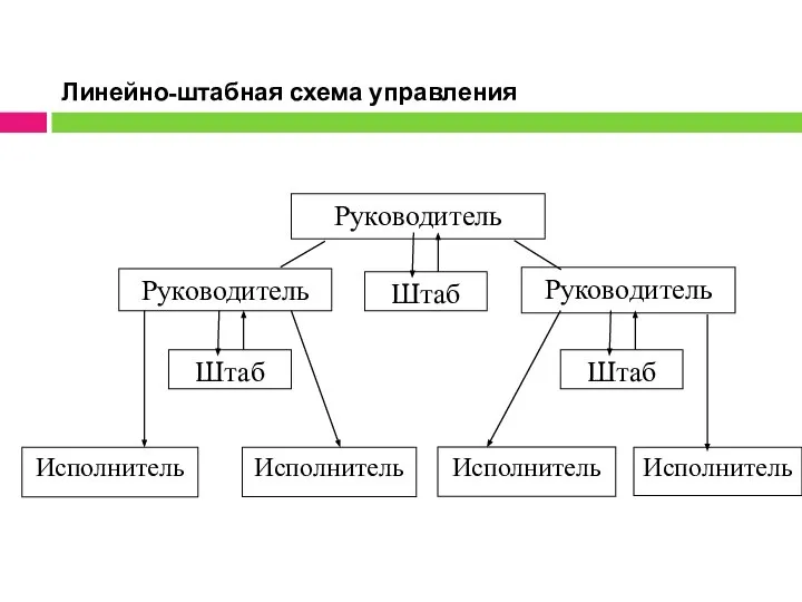 Линейно-штабная схема управления