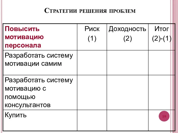 Стратегии решения проблем