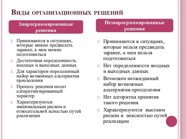 Виды организационных решений Принимаются в ситуациях, которые можно предвидеть заранее, к