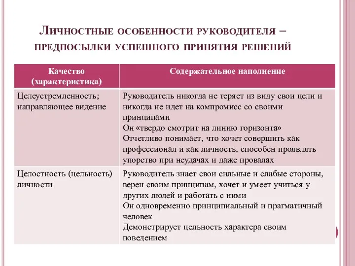 Личностные особенности руководителя – предпосылки успешного принятия решений