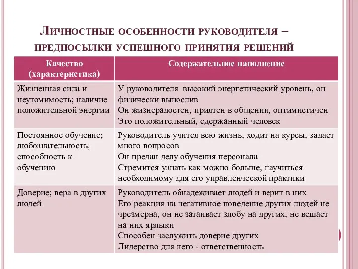 Личностные особенности руководителя – предпосылки успешного принятия решений