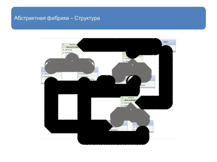 Абстрактная фабрика – Структура