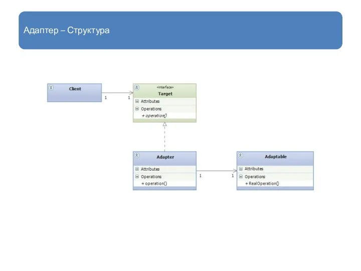 Адаптер – Структура