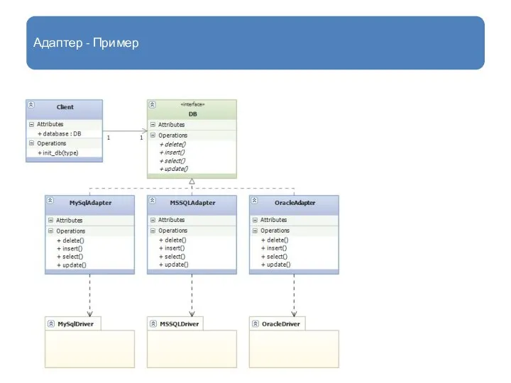 Адаптер - Пример