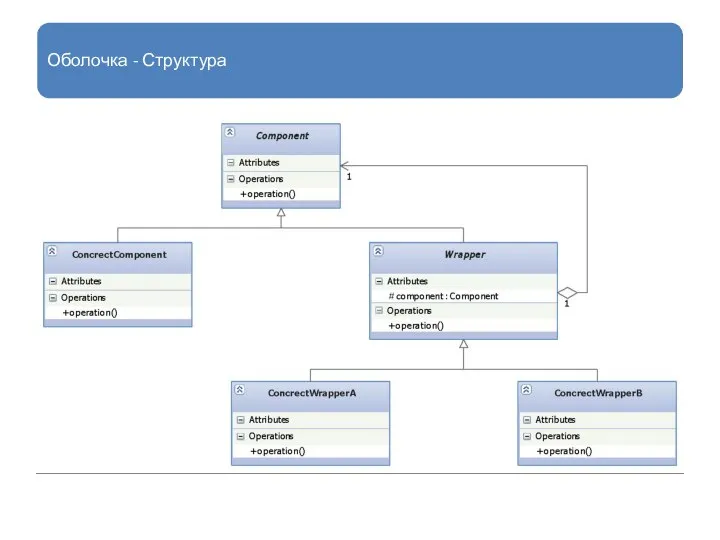 Оболочка - Структура