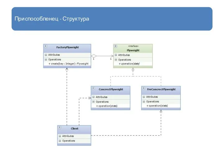 Приспособленец - Структура