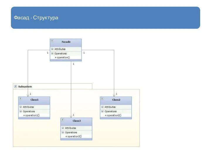 Фасад - Структура