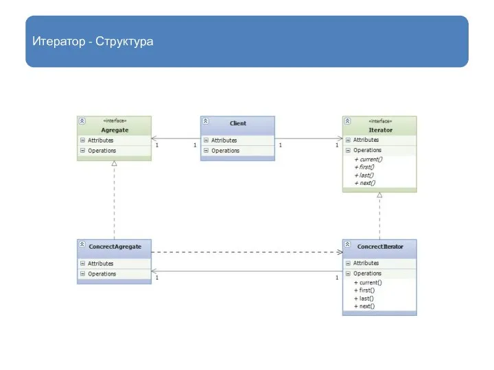 Итератор - Структура