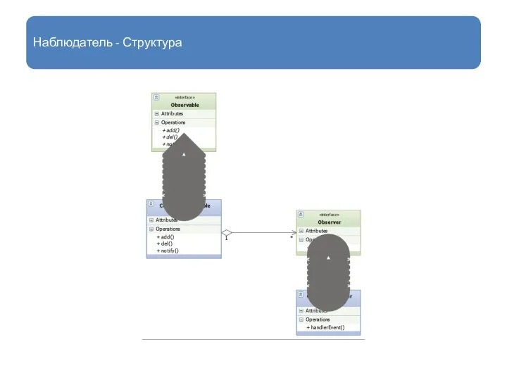 Наблюдатель - Структура