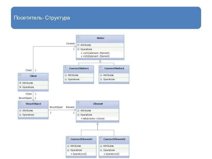 Посетитель- Структура