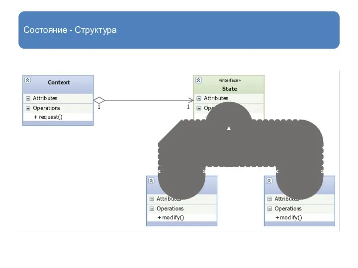 Состояние - Структура