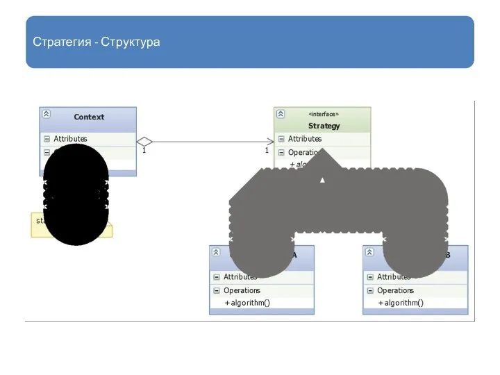 Стратегия - Структура