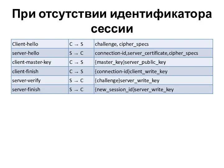 При отсутствии идентификатора сессии