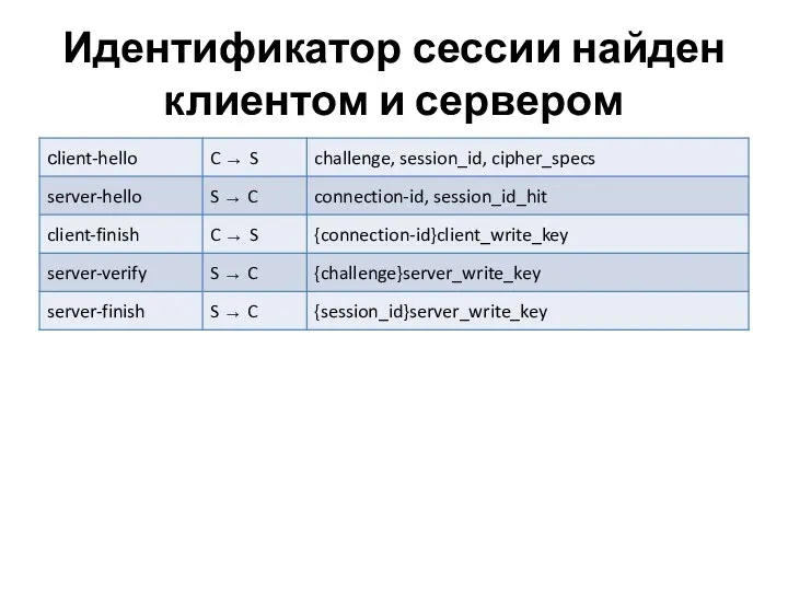 Идентификатор сессии найден клиентом и сервером