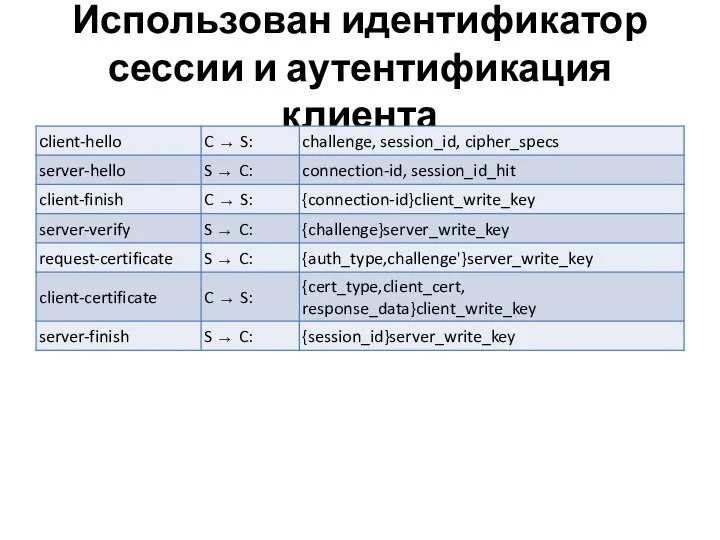 Использован идентификатор сессии и аутентификация клиента