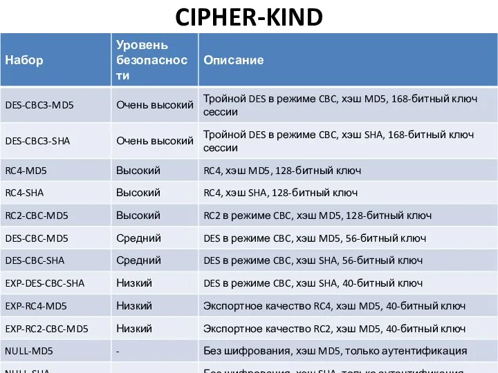 CIPHER-KIND