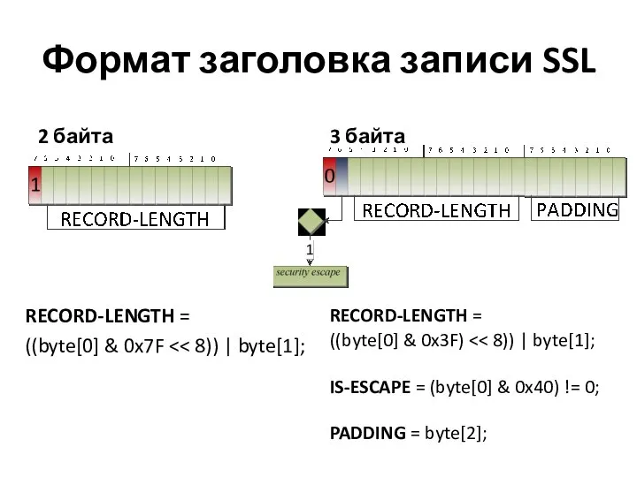 Формат заголовка записи SSL 2 байта RECORD-LENGTH = ((byte[0] & 0x7F