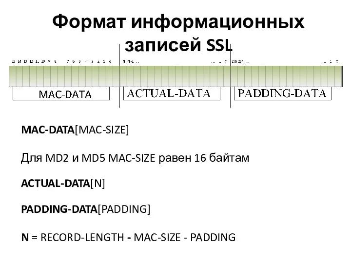 Формат информационных записей SSL MAC-DATA[MAC-SIZE] Для MD2 и MD5 MAC-SIZE равен