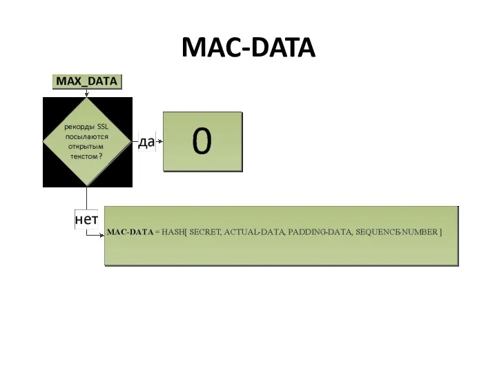 MAC-DATA