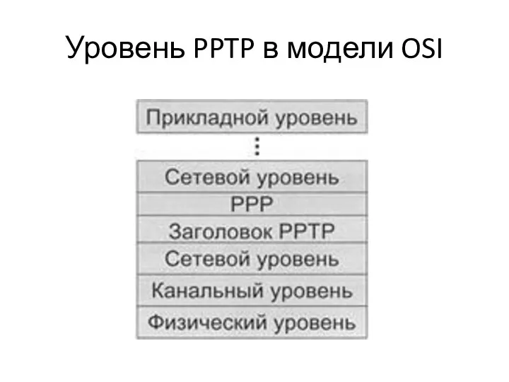 Уровень PPTP в модели OSI
