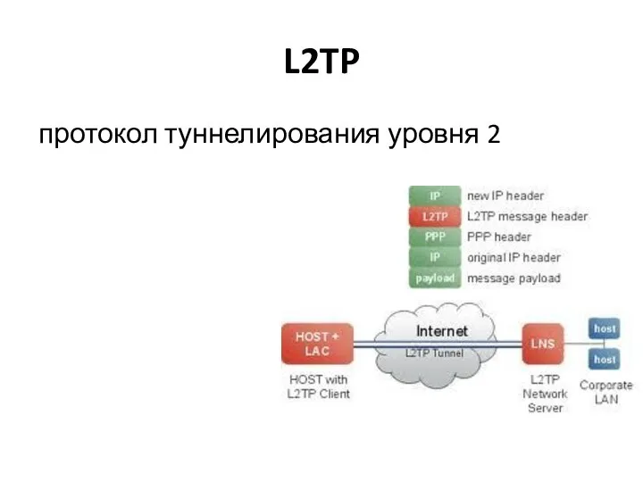 L2TP протокол туннелирования уровня 2