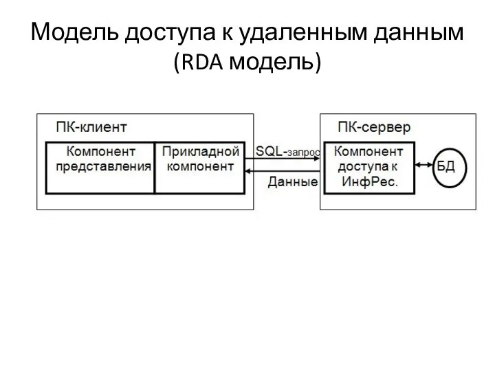 Модель доступа к удаленным данным (RDA модель)