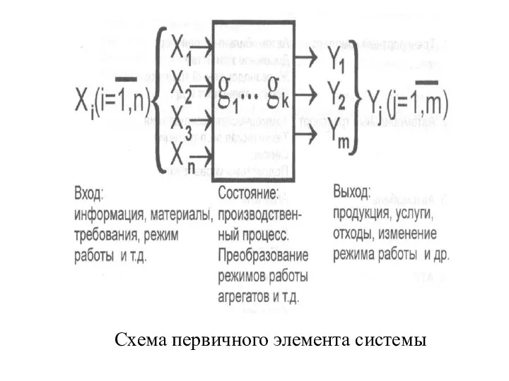 Схема первичного элемента системы