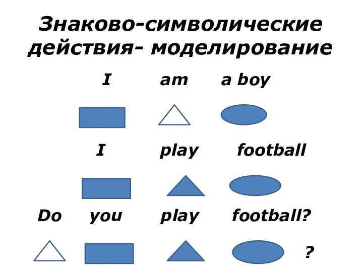 Знаково-символические действия- моделирование I am a boy I play football Do you play football? ?