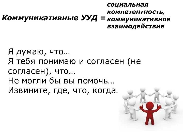 Коммуникативные УУД = социальная компетентность, коммуникативное взаимодействие Я думаю, что… Я