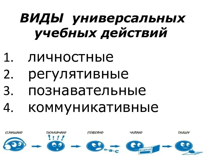 ВИДЫ универсальных учебных действий личностные регулятивные познавательные коммуникативные