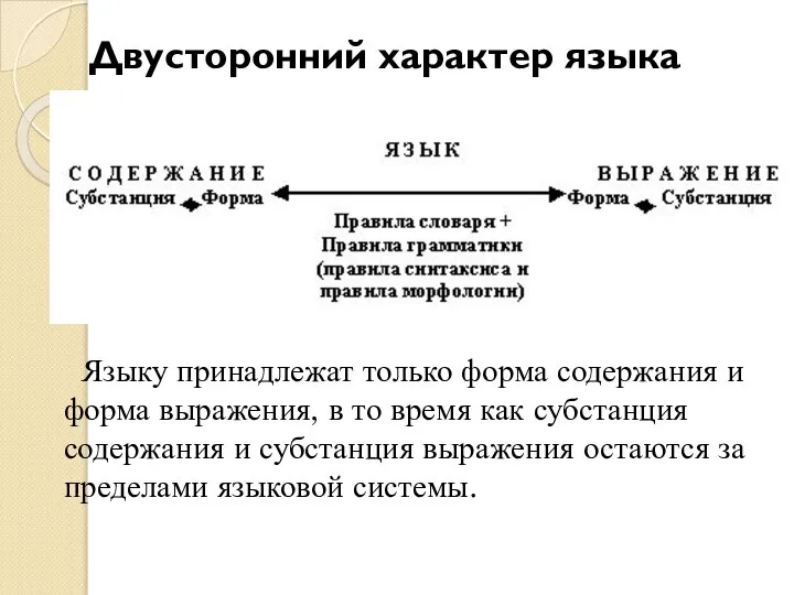 Двусторонний характер языка Языку принадлежат только форма содержания и форма выражения,