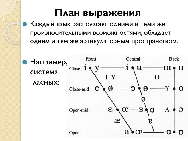 План выражения Каждый язык располагает одними и теми же произносительными возможностями,