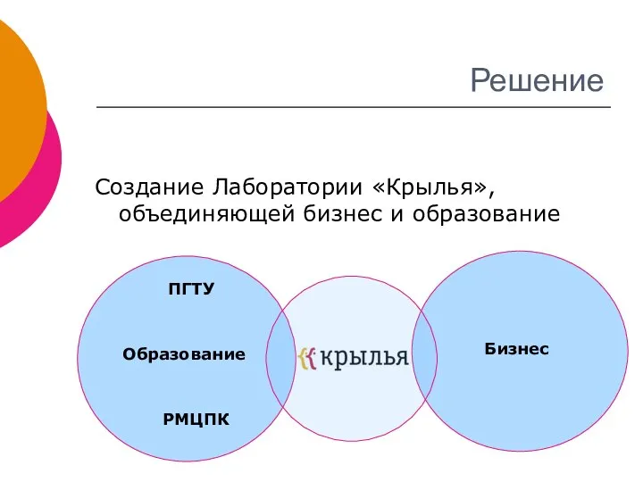 Решение Создание Лаборатории «Крылья», объединяющей бизнес и образование Образование Бизнес ПГТУ РМЦПК