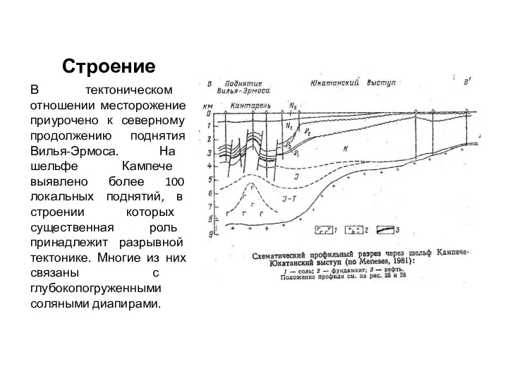 Строение В тектоническом отношении месторожение приурочено к северному продолжению поднятия Вилья-Эрмоса.