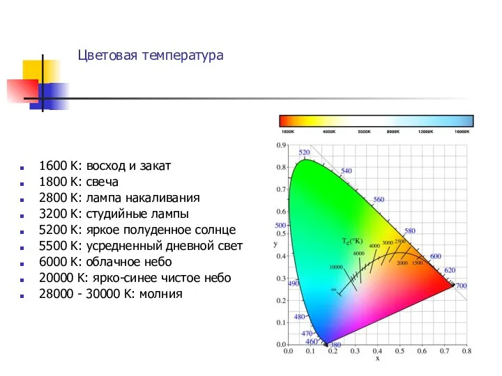 Цветовая температура 1600 K: восход и закат 1800 K: свеча 2800