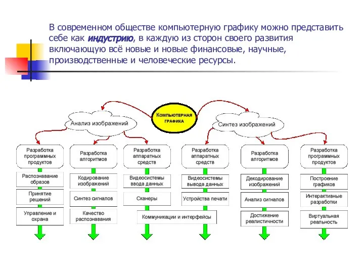 В современном обществе компьютерную графику можно представить себе как индустрию, в