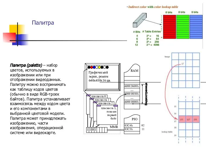 Палитра Палитра (palette) – набор цветов, используемых в изображении или при