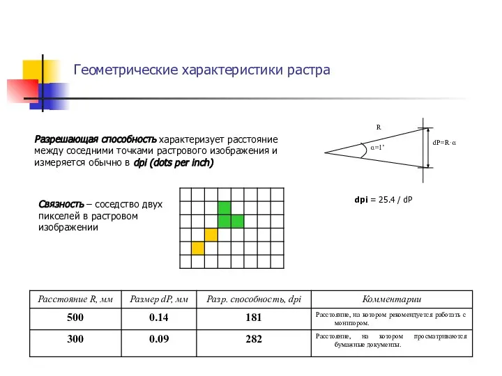 Геометрические характеристики растра Разрешающая способность характеризует расстояние между соседними точками растрового