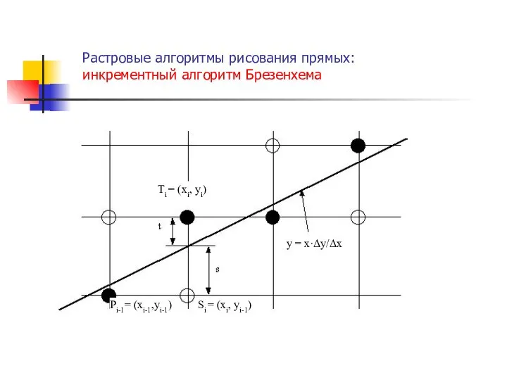 Растровые алгоритмы рисования прямых: инкрементный алгоритм Брезенхема Ti = (xi, yi)