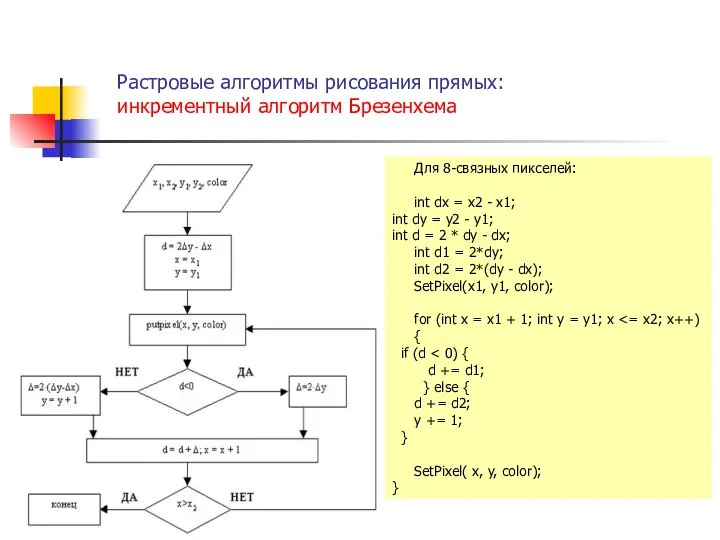 Растровые алгоритмы рисования прямых: инкрементный алгоритм Брезенхема Для 8-связных пикселей: int