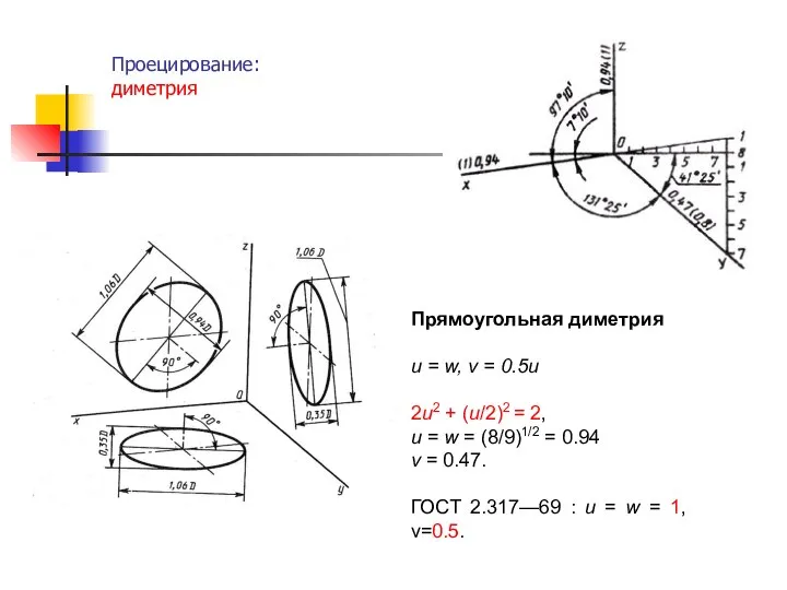 Проецирование: диметрия . Прямоугольная диметрия u = w, v = 0.5u