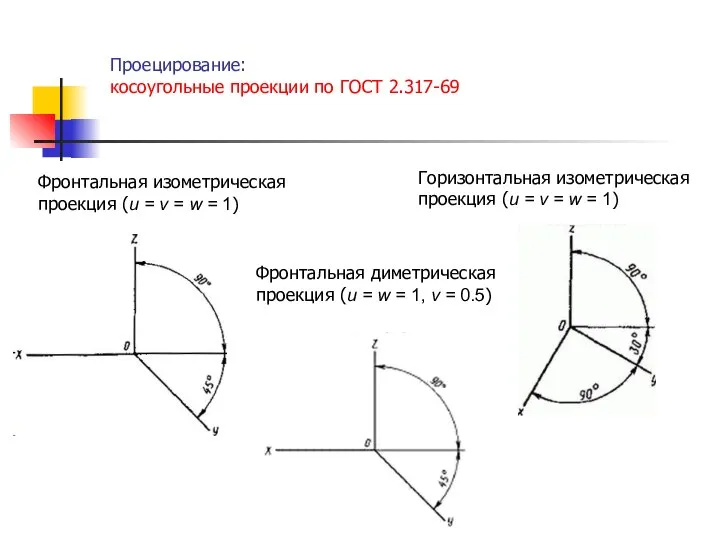 Проецирование: косоугольные проекции по ГОСТ 2.317-69 Фронтальная изометрическая проекция (u =